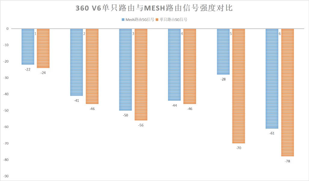 360V6˫ĸװ(360V5M˫ĸװ취)