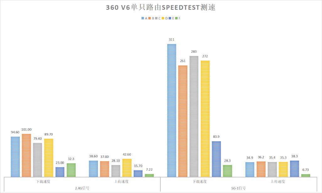 360V6˫ĸװ(360V5M˫ĸװ취)