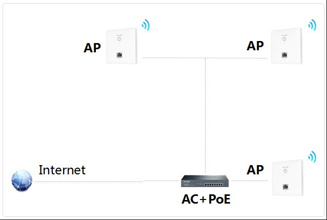 WiFiǽȫͼĽ̳