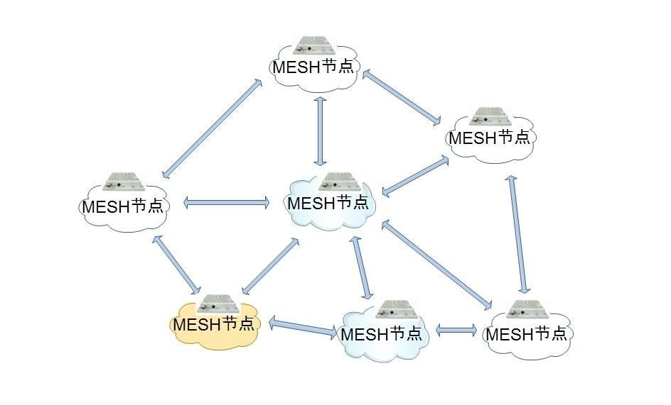 ·Mesh(·mesh)