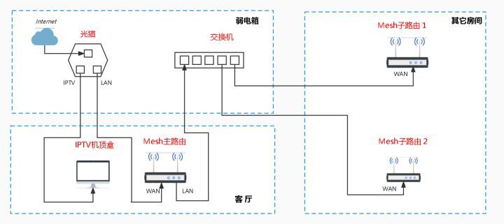 ·Mesh(·mesh)