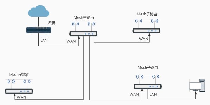 ·Mesh(·mesh)