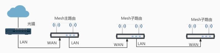 ·Mesh(·mesh)