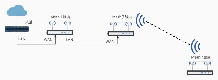 ·Mesh(·mesh)