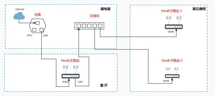 ·Mesh(·mesh)