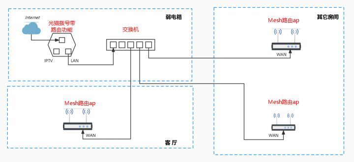 ·Mesh(·mesh)