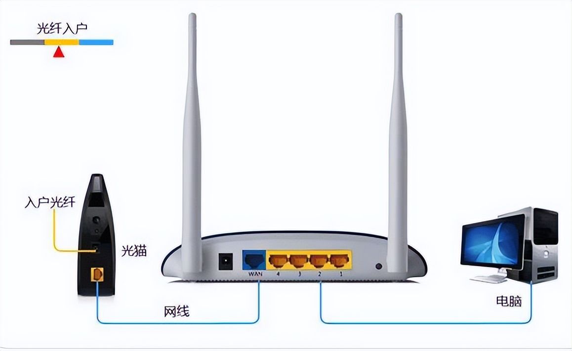 3üͥwifi·(wifi·)