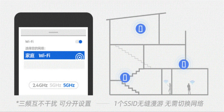 ȫWiFiȫ(ȫWiFi޷츲)