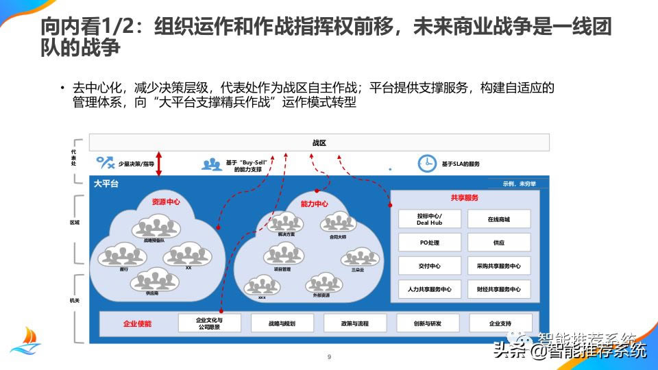 ΪĿӸ߼ѵ̲.pdf(ΪĿѵ pdf)