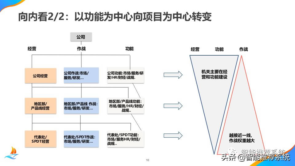 ΪĿӸ߼ѵ̲.pdf(ΪĿѵ pdf)