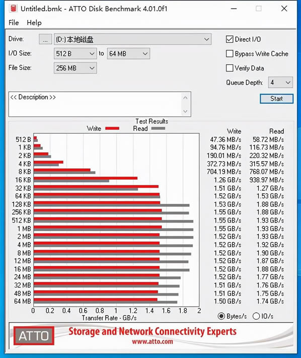 NVMe̬Ӳ(ٹ̬Ӳ)