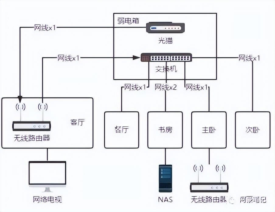 ·װβ(·β)