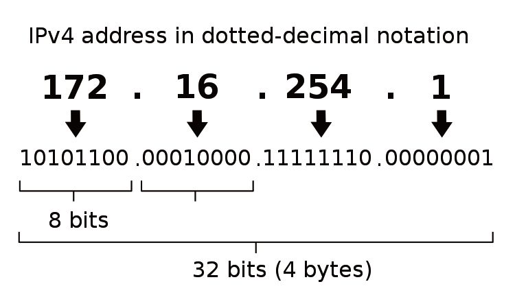 ɹս̴棡IPv6ɶ