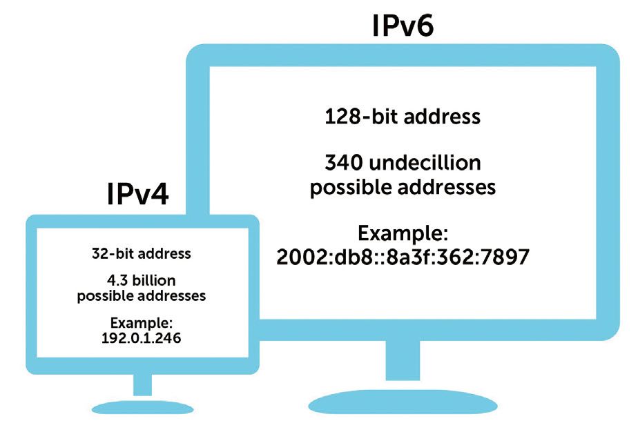 ɹս̴棡IPv6ɶ