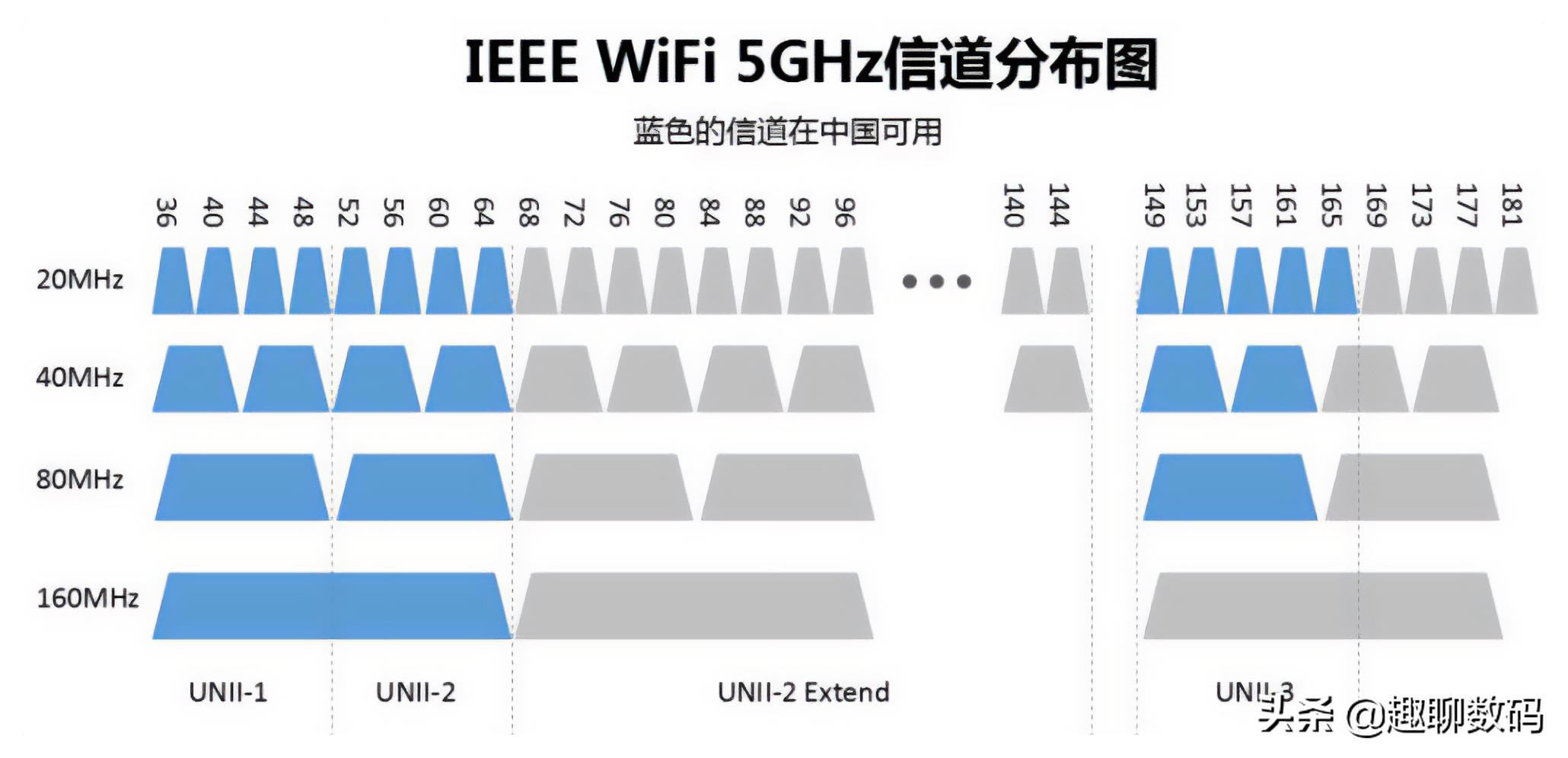 ·ȫǣ3WiFiź200%