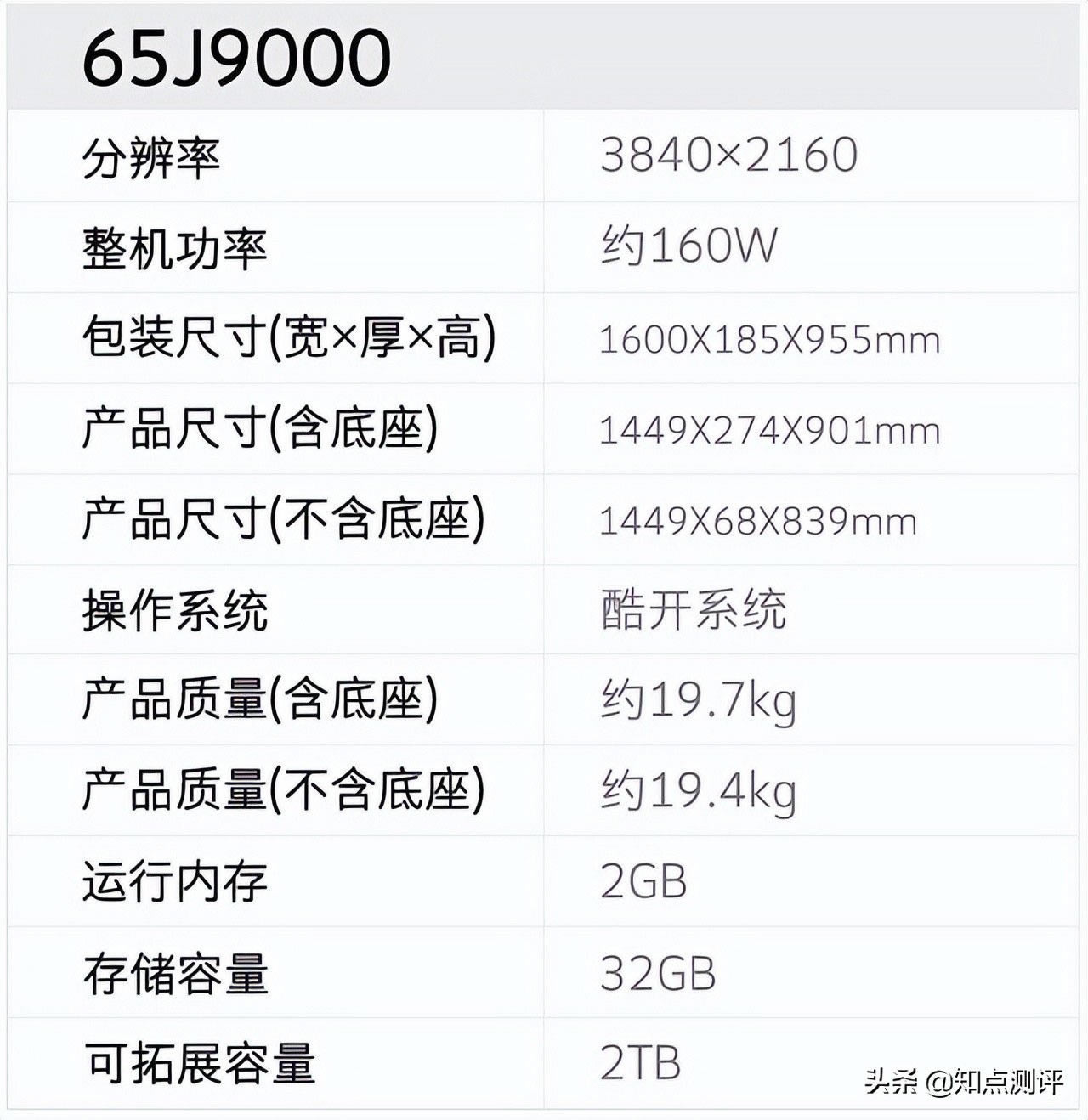 创维电视质量如何(创维电视质量如何价位好吗)