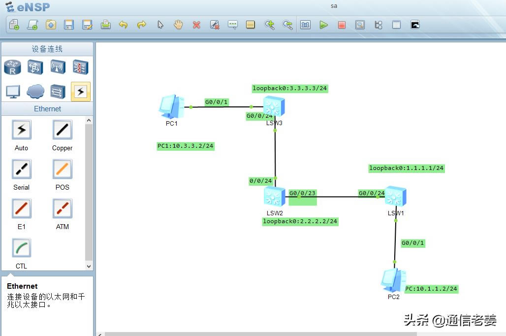 OSPFáͨϽķ