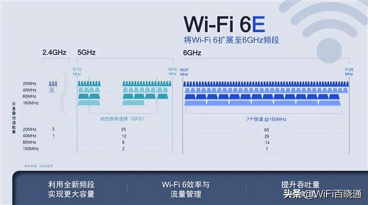 2022WiFi6̵ֻ