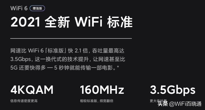 2022WiFi6̵ֻ