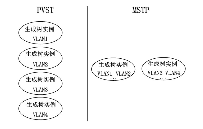 Ϊ豸㽻MSTP(Ϊ )