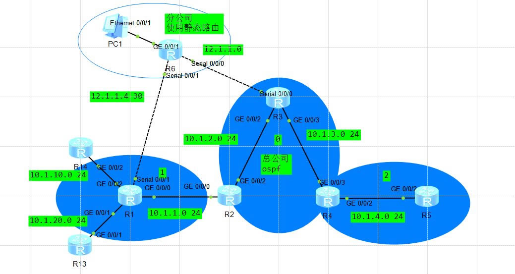 ֪ospf·ܽ(ospf·ܽ)