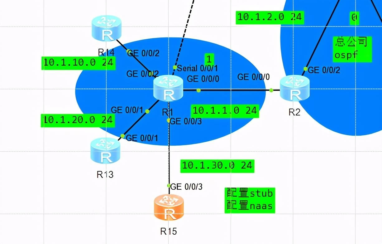 ֪ospf·ܽ(ospf·ܽ)