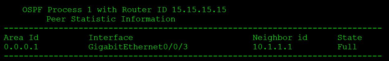 ֪ospf·ܽ(ospf·ܽ)