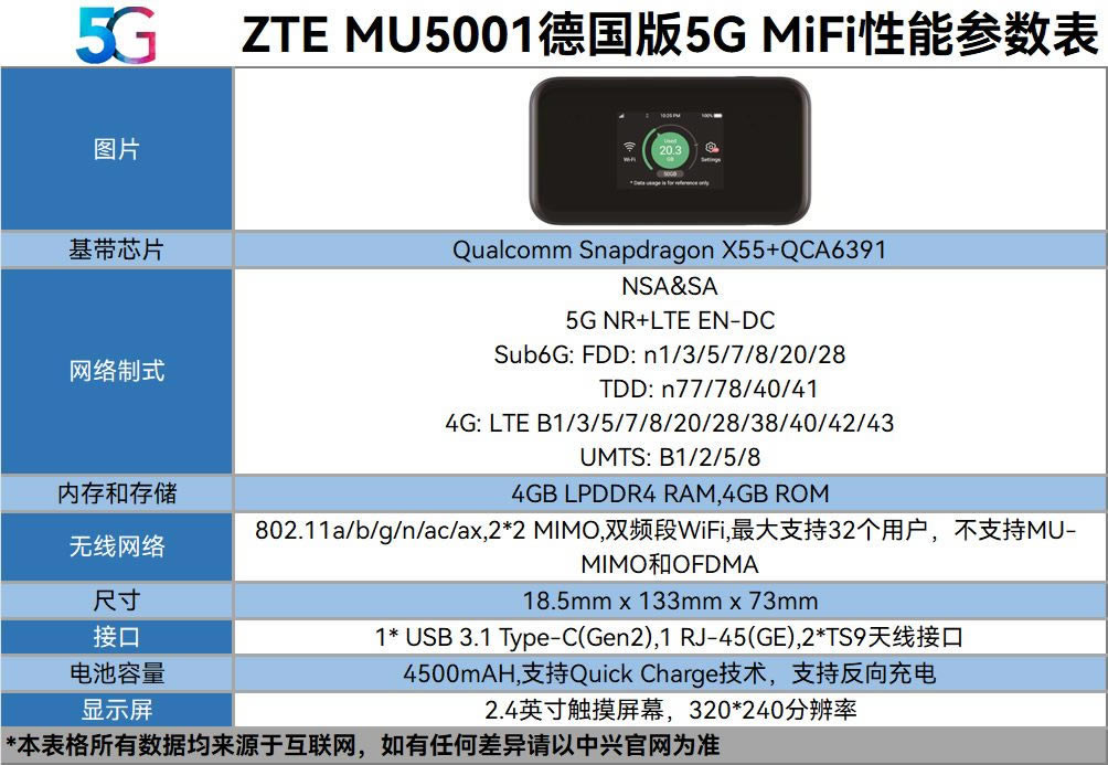 5GMiFi⣺MU5001¹