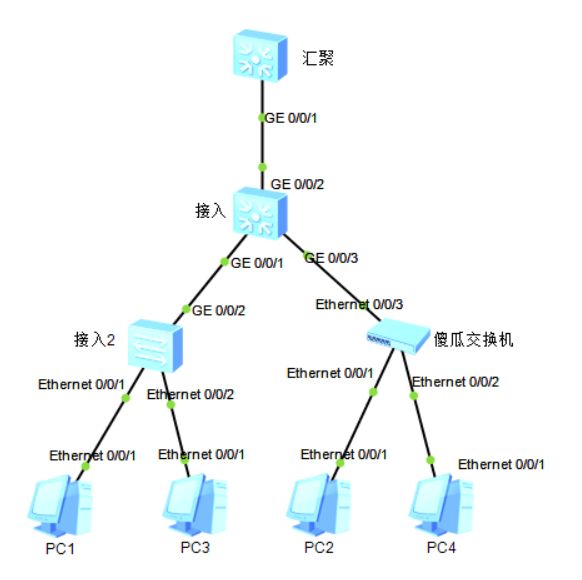 vlanۺӦ(vlanַʽ)