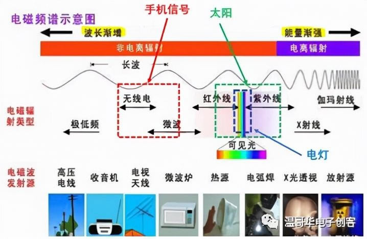 手机辐射会不会致癌(手机辐射会致癌么)