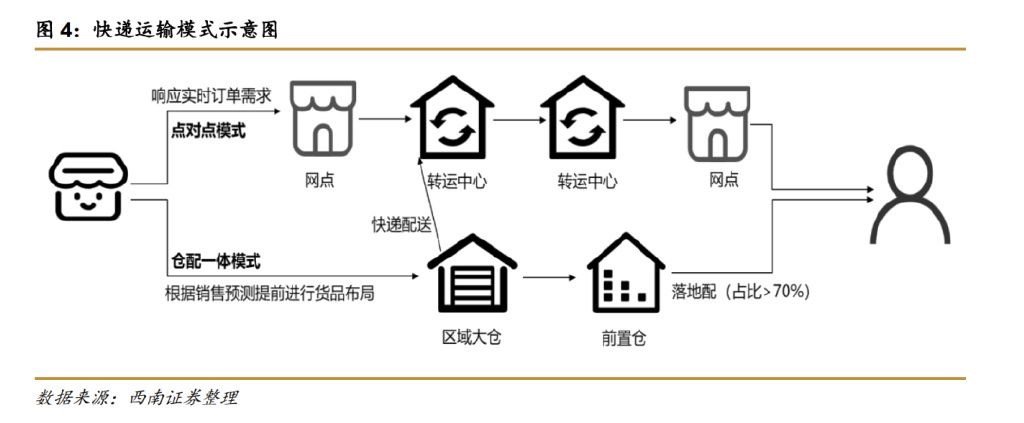 终于知道我为啥收不到货(一直收不到货)