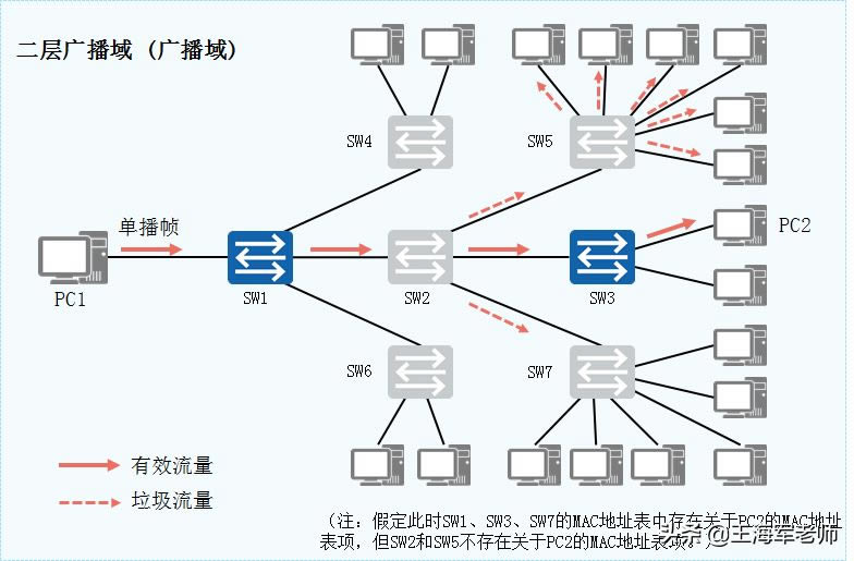 ɶVLAN(ɶvlan,vlan)