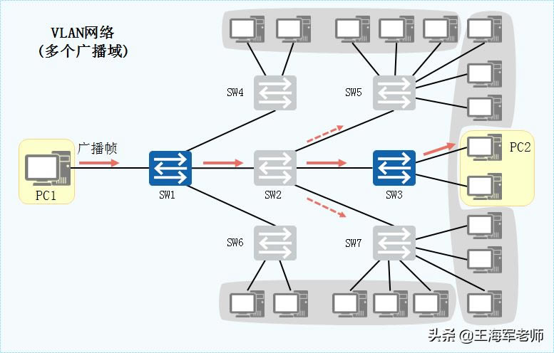 ɶVLAN(ɶvlan,vlan)