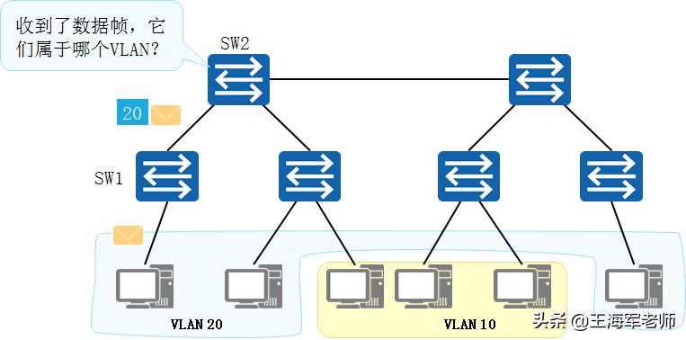 ɶVLAN(ɶvlan,vlan)