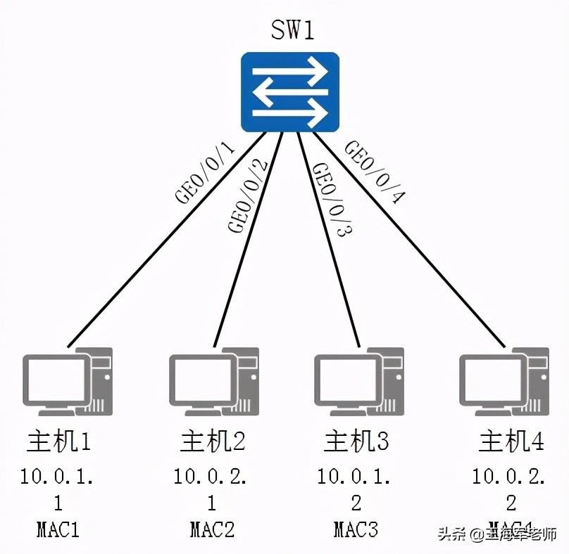 ɶVLAN(ɶvlan,vlan)