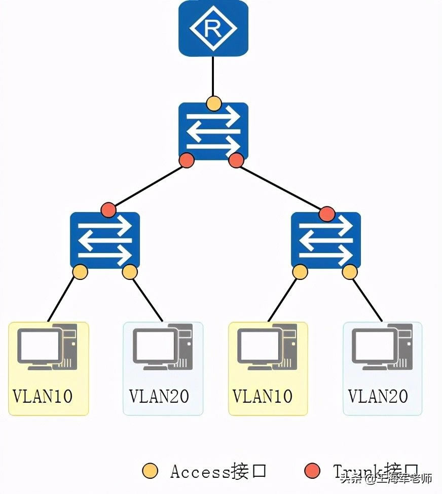 ɶVLAN(ɶvlan,vlan)