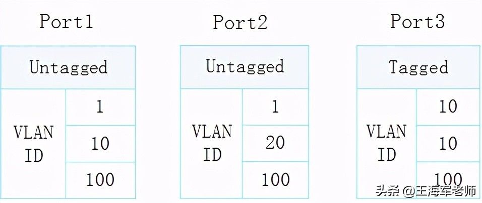 ɶVLAN(ɶvlan,vlan)