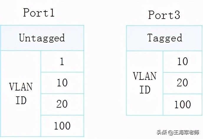 ɶVLAN(ɶvlan,vlan)