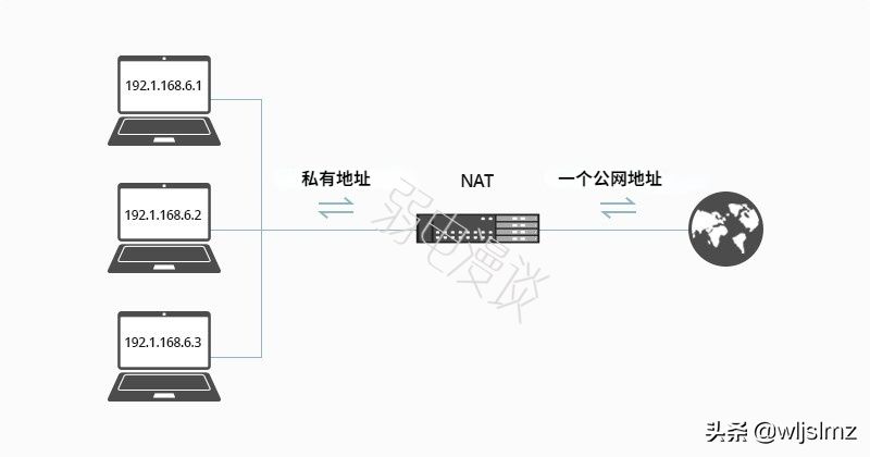 NATԭɶ(NATԭ)