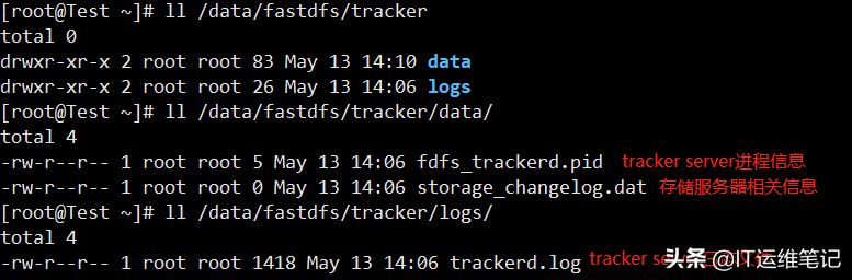 CentOS7FastDFSװ(ڵ)