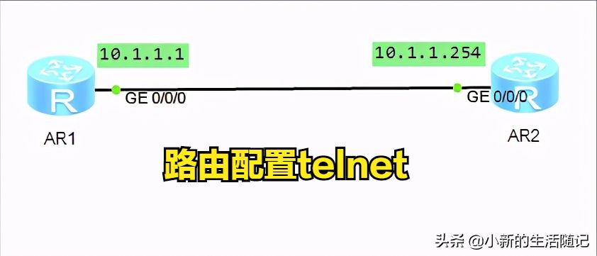 ensp·telnet(ensp·)