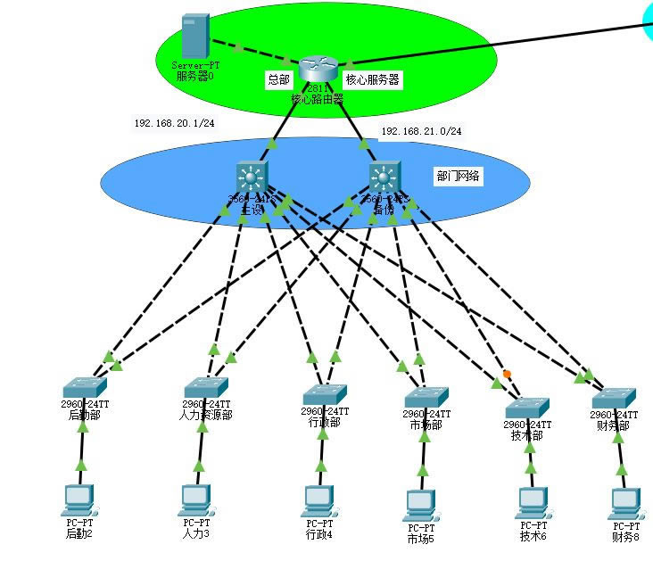 OSPFЭ(ospfЭ)