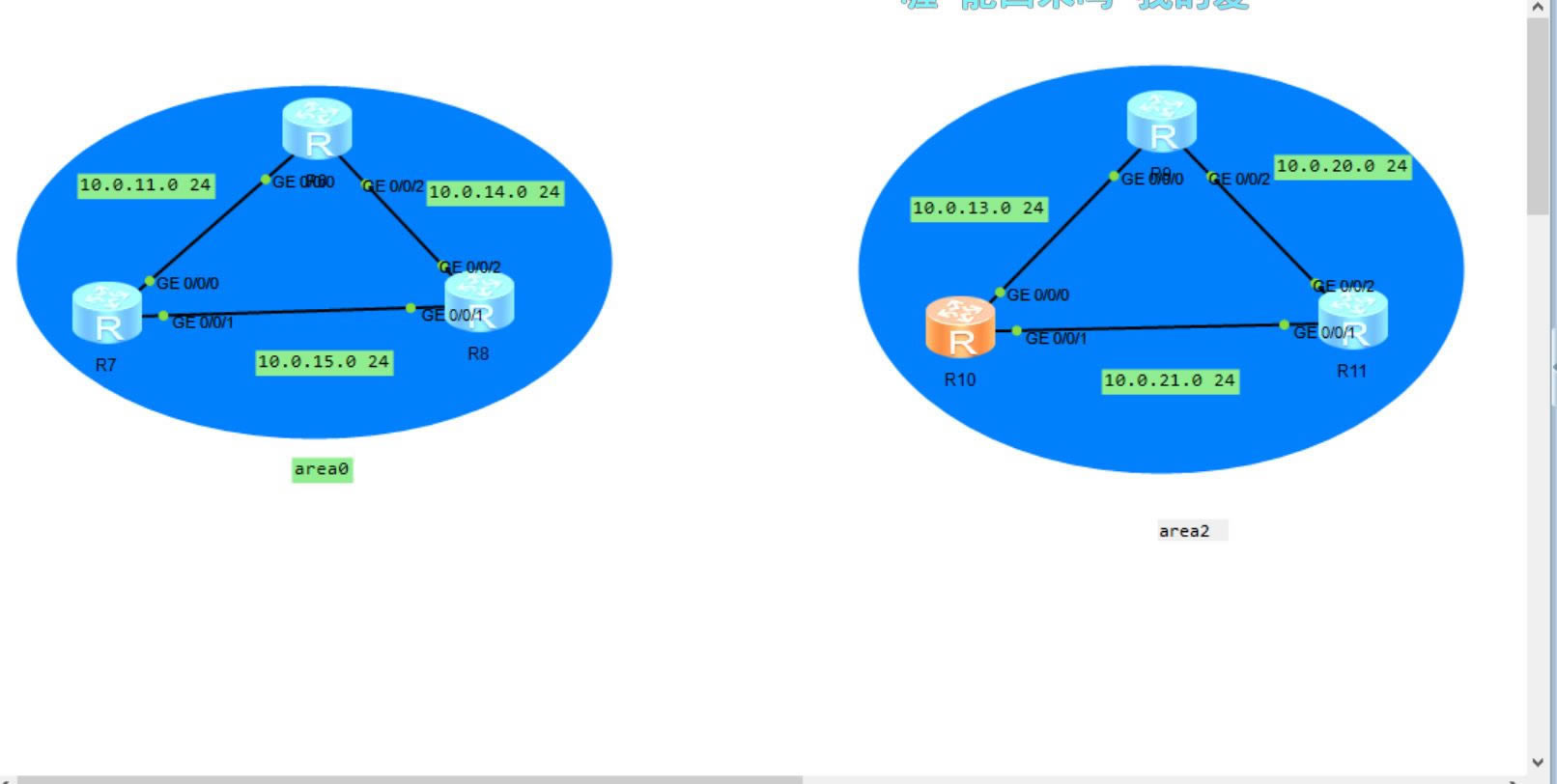 eNSP̬·ospf(̬·Эospf)