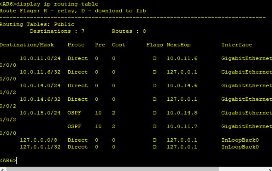 eNSP̬·ospf(̬·Эospf)