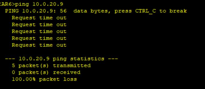 eNSP̬·ospf(̬·Эospf)