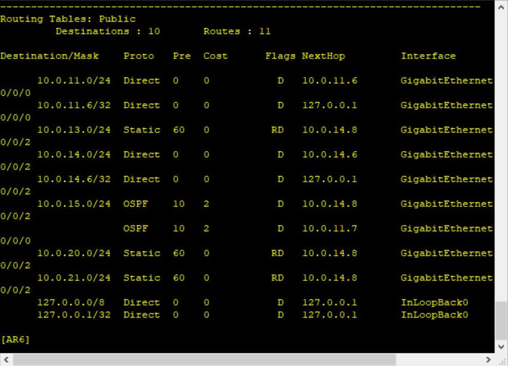 eNSP̬·ospf(̬·Эospf)