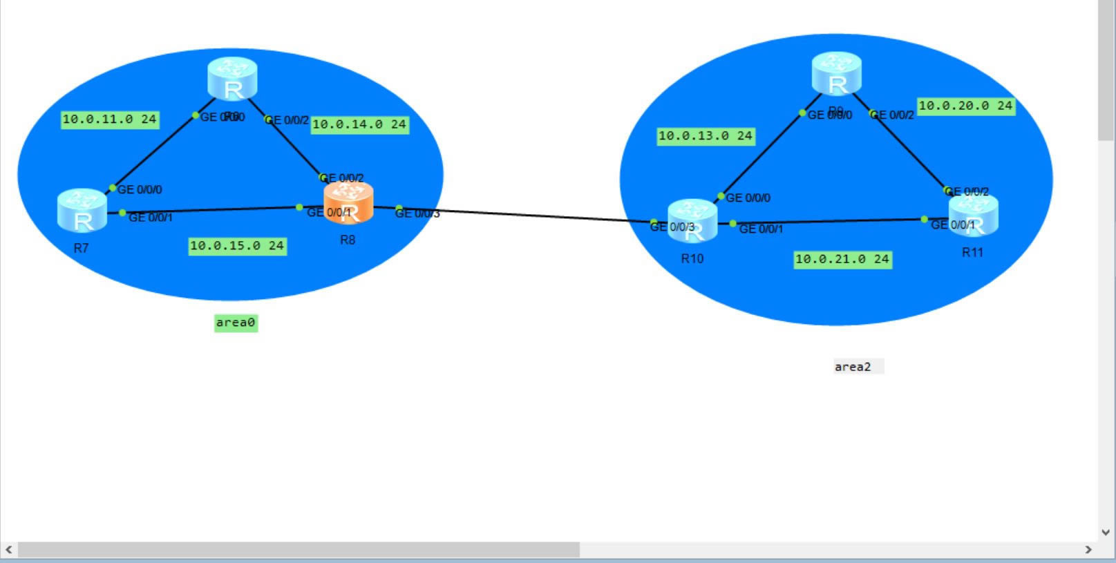 eNSP̬·ospf(̬·Эospf)