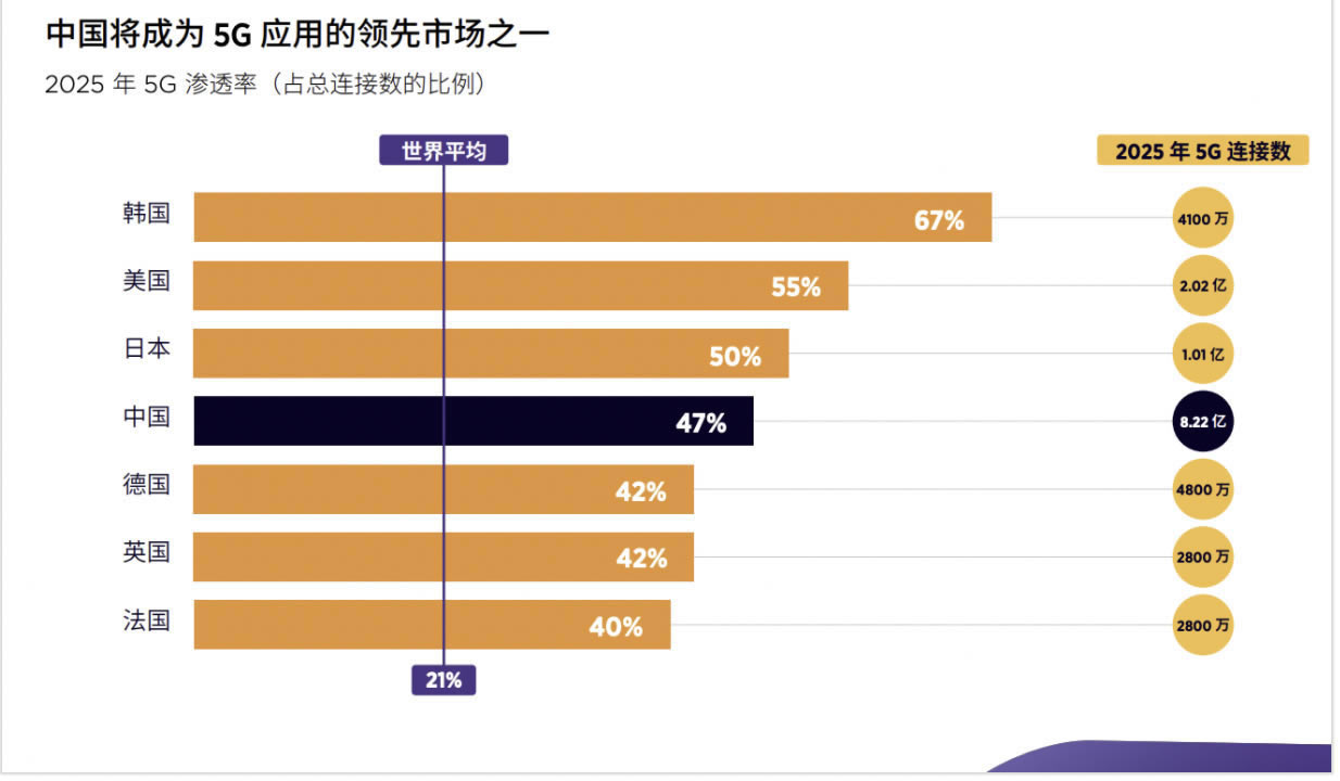 入世20年，中国电信业向顶峰攀登