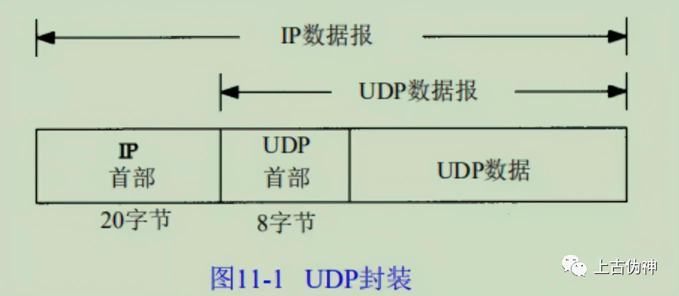 UDPɶ(UDPָɶ)