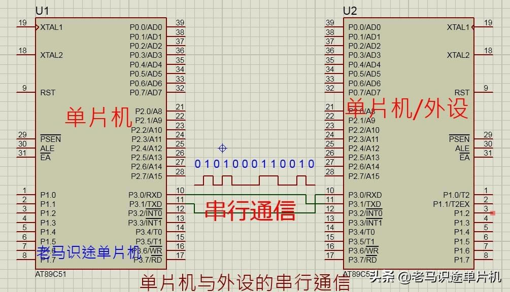 两个单片机的串口通信(两个单片机之间串口通信)